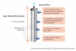 BRITISH BERKEFELD Cartouche ATC UltraSterasyl pour filtre à gravité