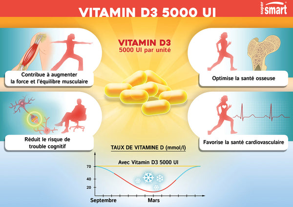 Vitamine D3 5000UI SuperSmart 60 capsules